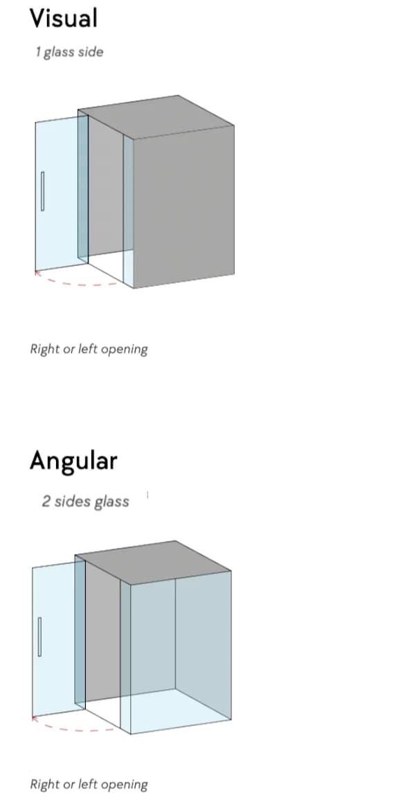Diagram comparing visual and angular Shower enclosures, showing one side glass for visual style and two sides glass for angular style, both with right or left openings.